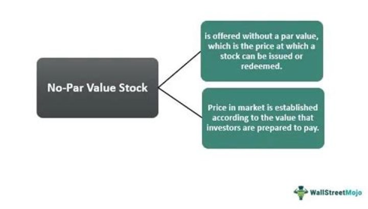 Does par value decrease in a stock split?