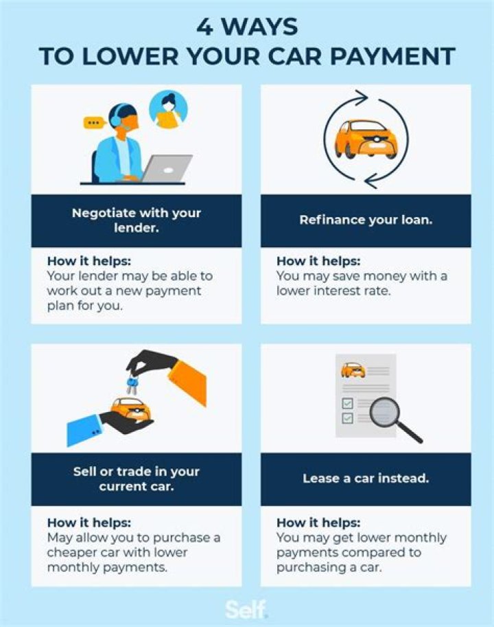 Does paying extra on car loan lower monthly payment?