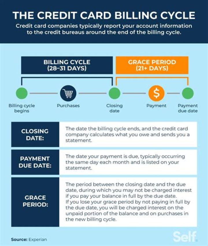 Does paying utilities help build credit?