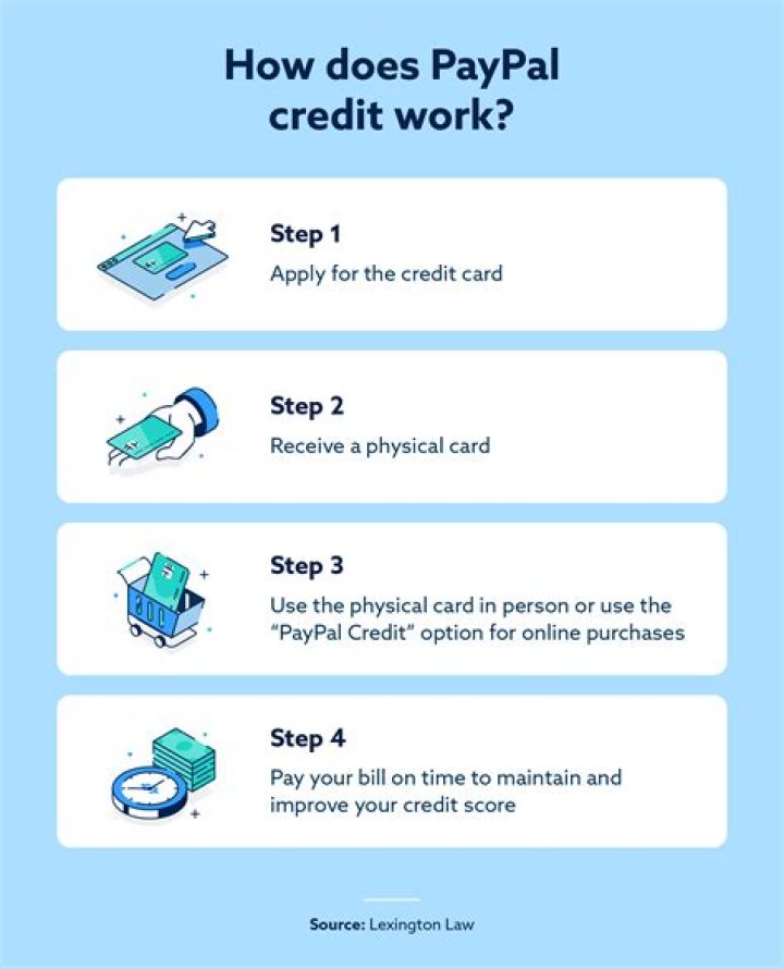 Does PayPal Credit do a credit check?