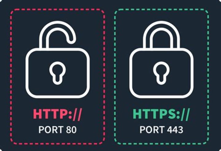 Does port 443 require SSL?