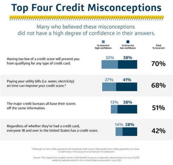 Does possible improve credit?