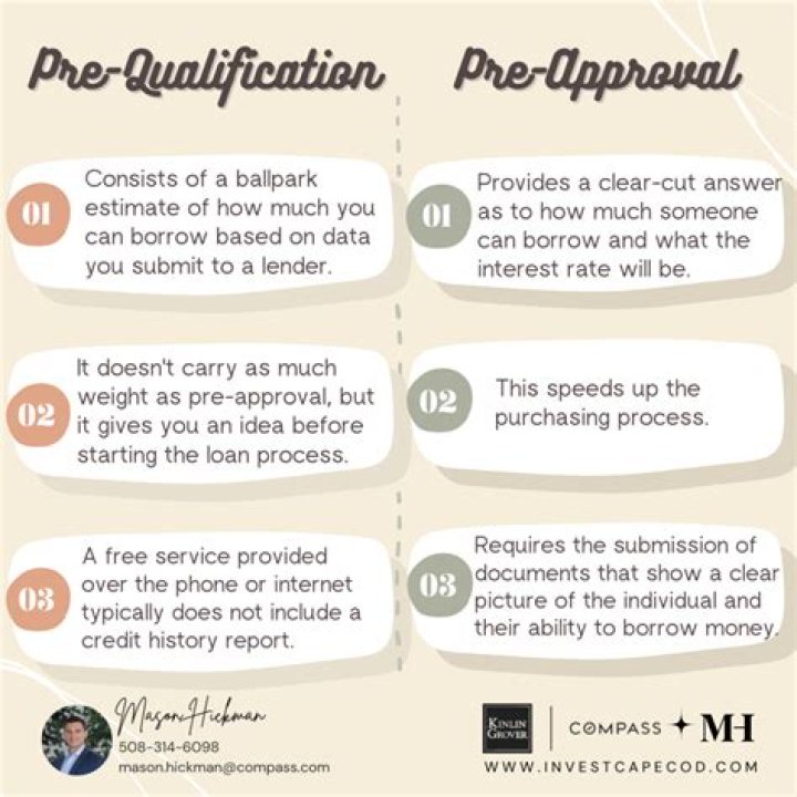 Does pre-approved mean you will get the loan?