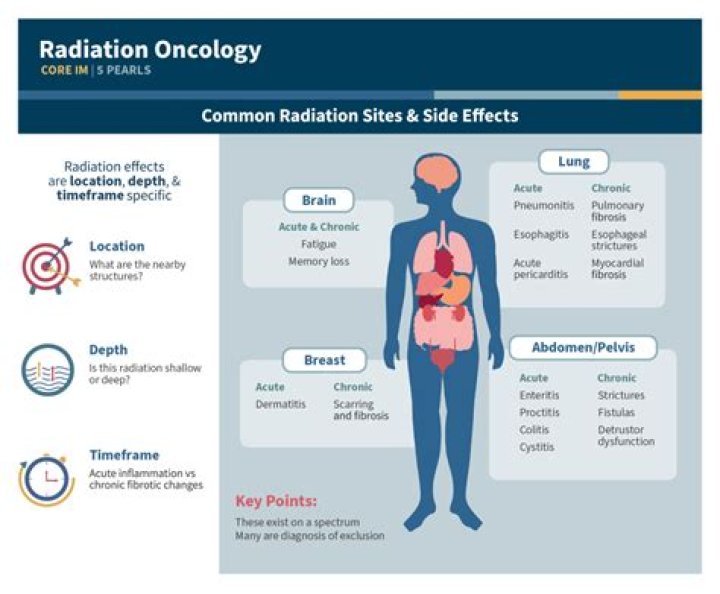 Does radiation cause body odor?