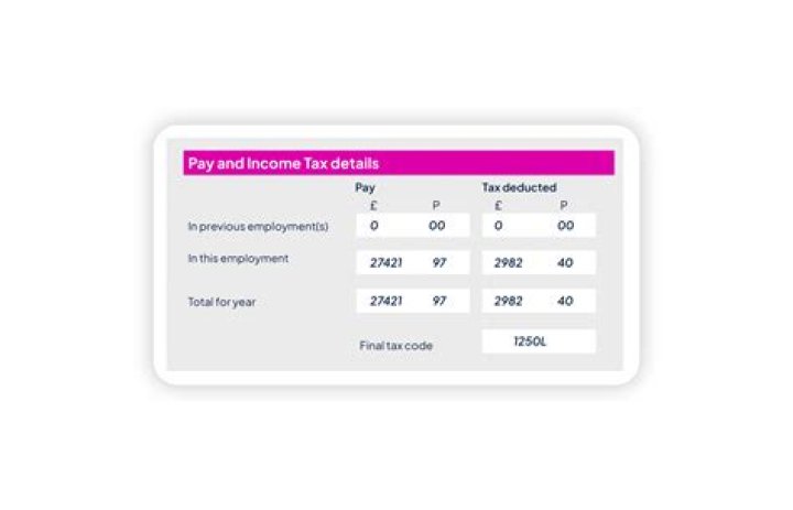 Does redundancy pay show on P60?