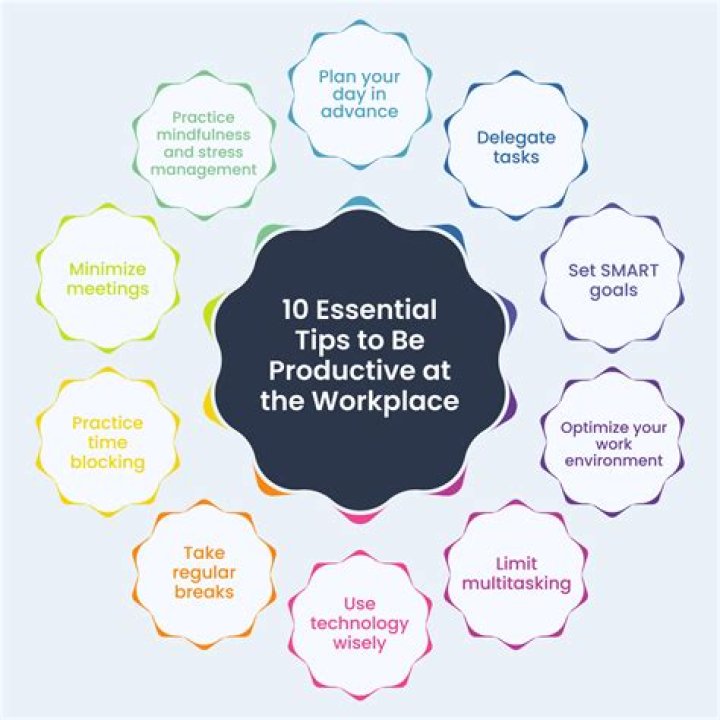 Does Remotework increase productivity?