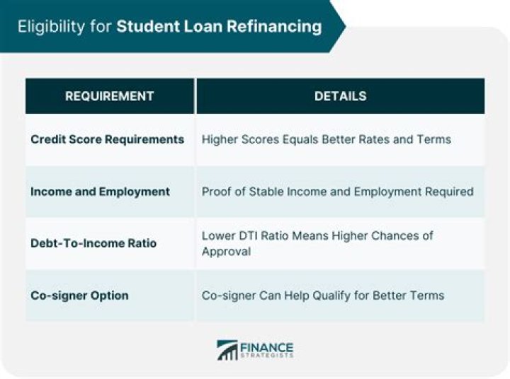 Does rental income count for refinancing?