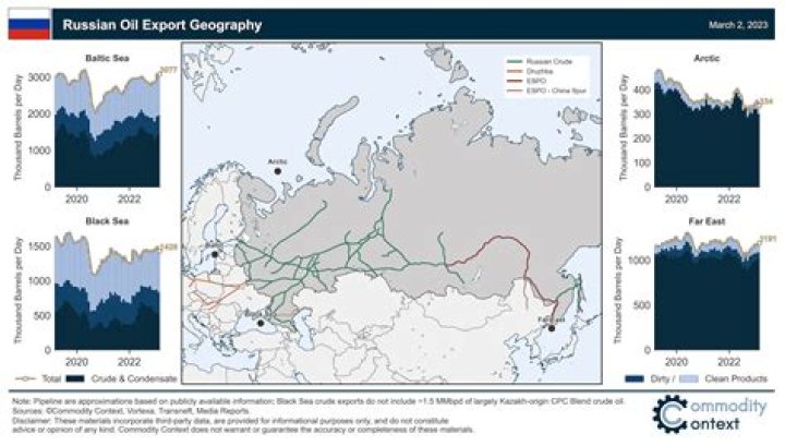 Does Russia have oil?