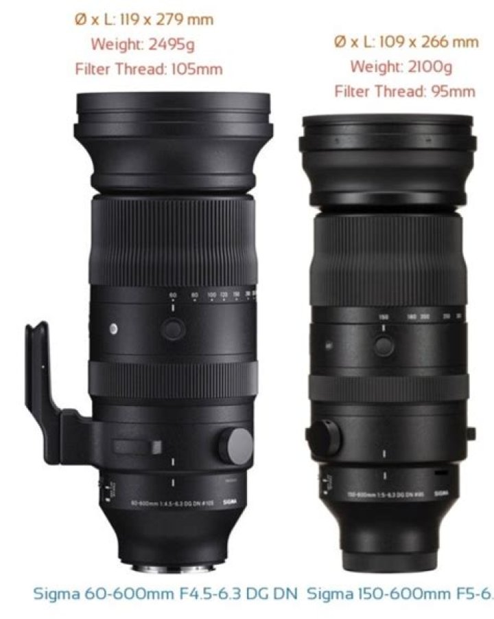 Does Sigma 150 600 have image stabilization?