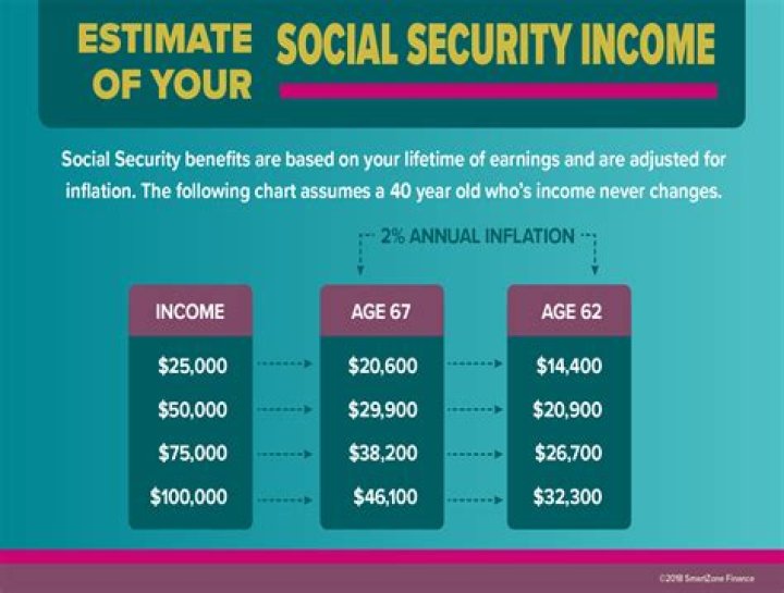 Does Social Security count as income for aid and attendance?