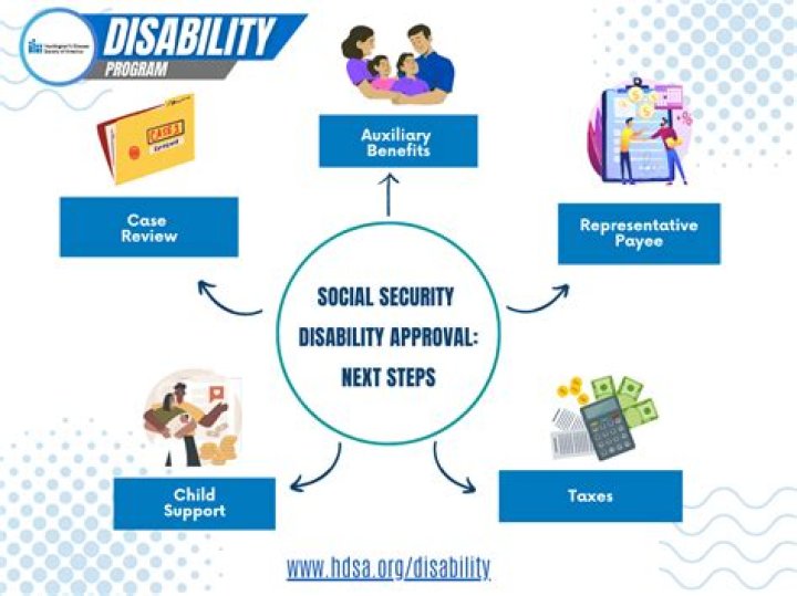 Does Social Security disability retro pay?