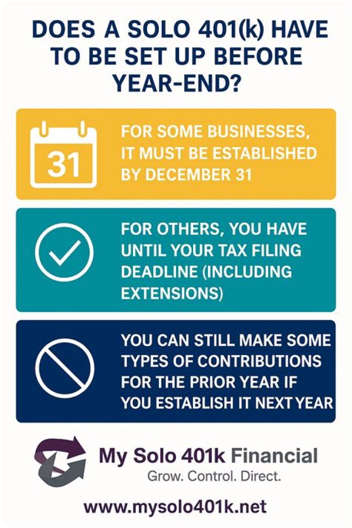 Does solo 401k have to be set up before year end?