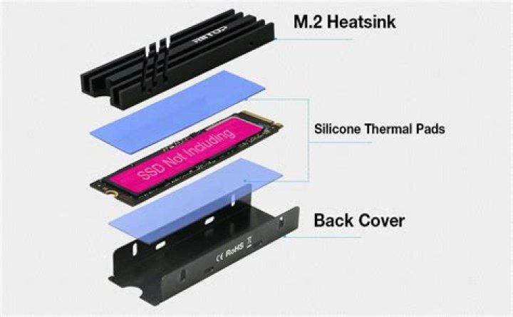 Does SSD reduce heat?