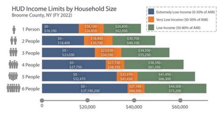 Does SSI count as income for HUD?