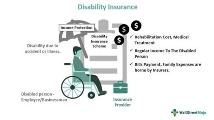 Does Term Life insurance have disability?
