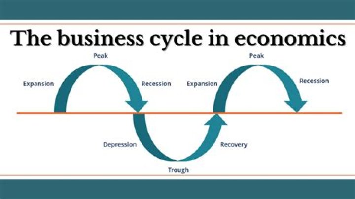 Does the business cycle exist?
