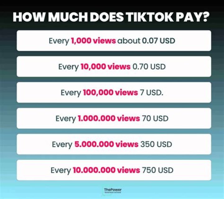Does TikTok owe money?