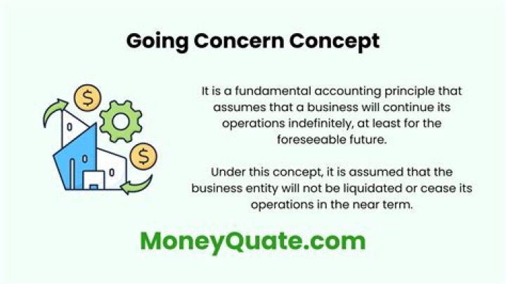 Does traditional financial accounting using the historical cost concept make the going concern concept unnecessary?