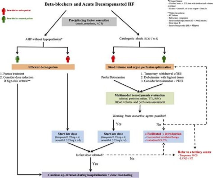 Does treatment with dexamethasone reduce mortality in patients who have COVID-19?