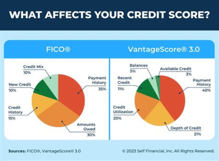 Does your credit score follow you to another state?