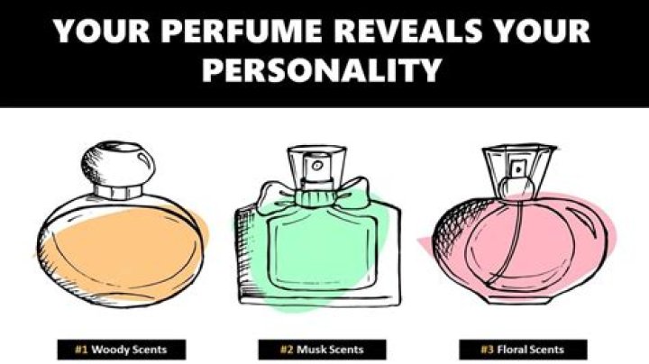 Does your perfume say your personality?