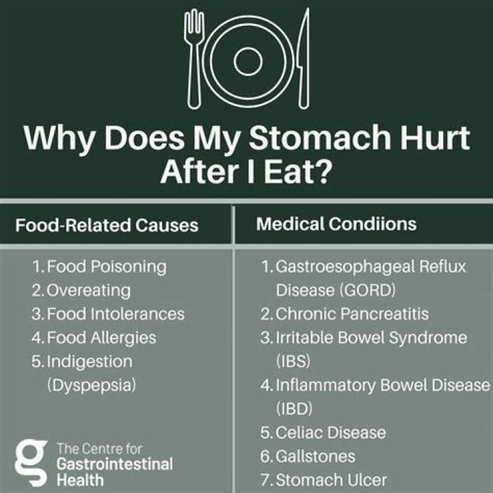 Does your stomach hurt when you stop eating meat?