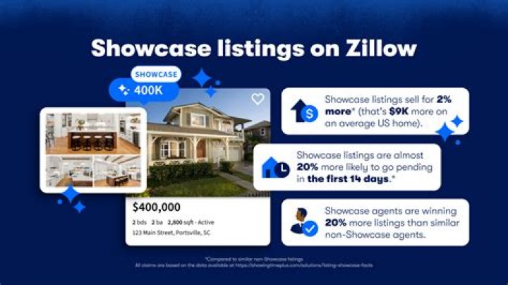 Does Zillow list commercial property?