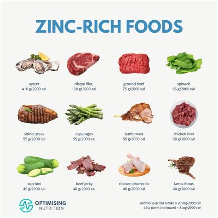Does zinc interfere with vitamin D?