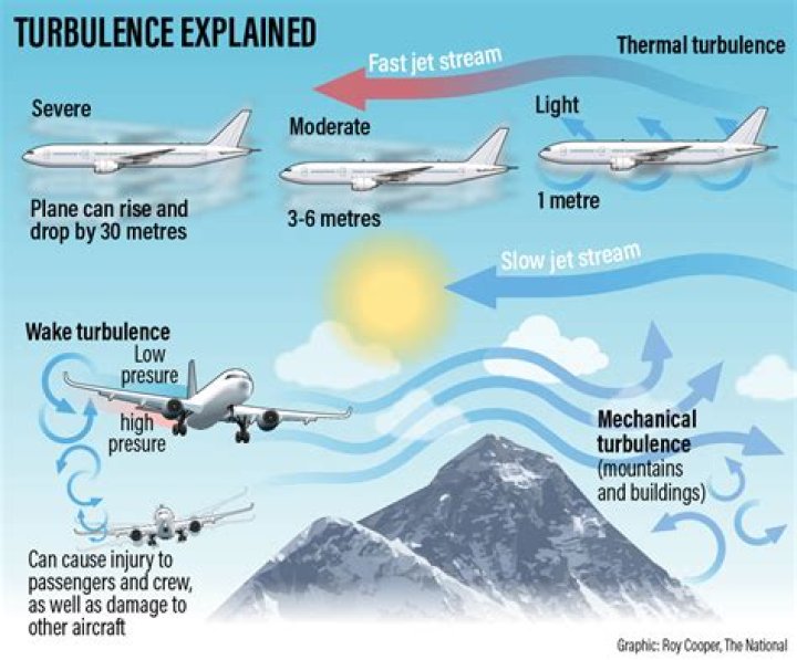 Has a plane ever crashed from turbulence?