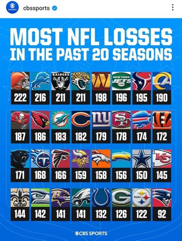 Has any NFL team scored over 100 points?