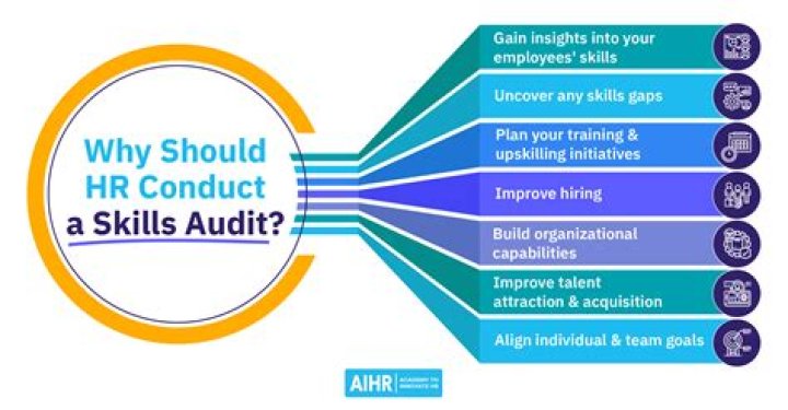 How are audit risks identified?