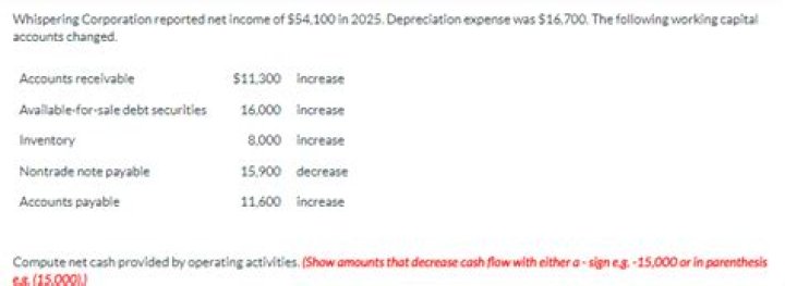 How are capital accounts reported in a S corporation?