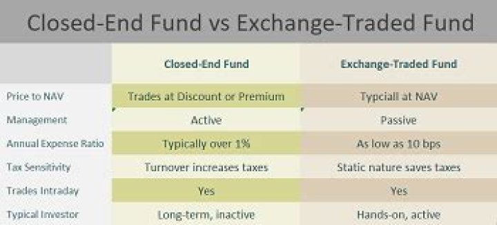 How are closed-end funds taxed?