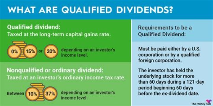 How are dividends received by corporations taxed?