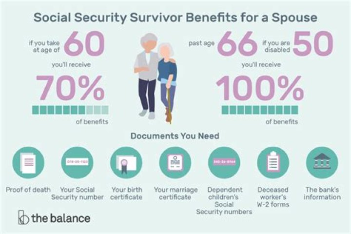 How are ex-spouse Social Security benefits calculated?