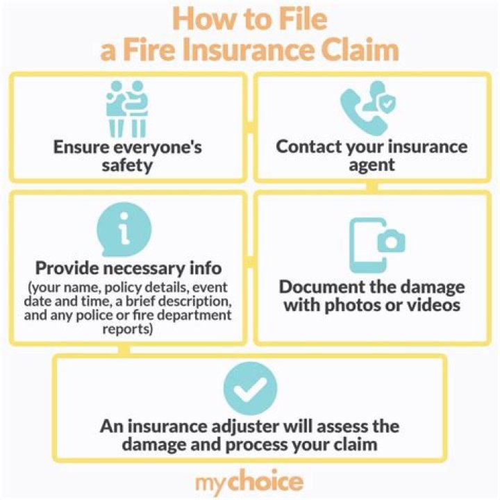 How are fire insurance claims calculated?