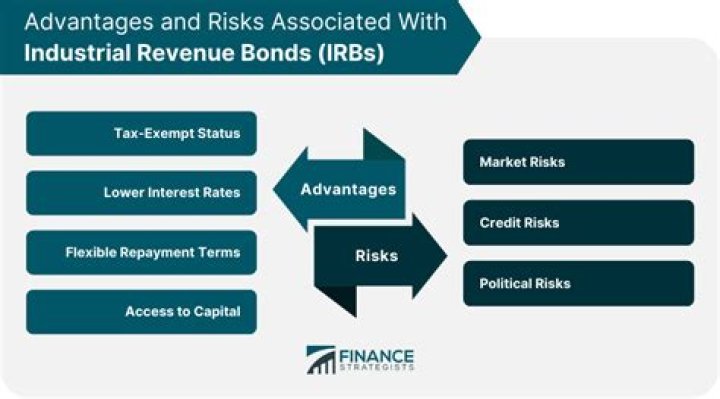 How are industrial revenue bonds secured?