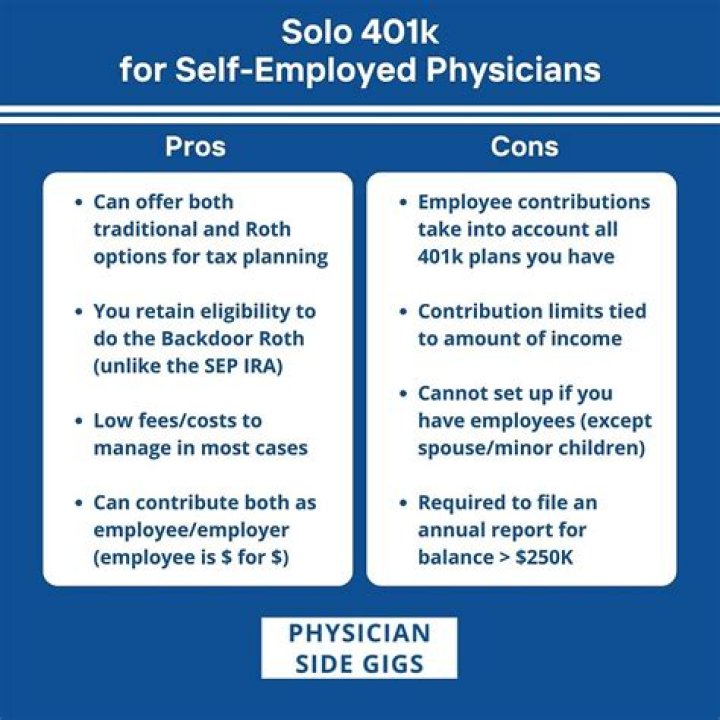 How are physicians and the self-employed are?