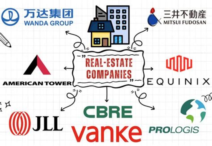 How are real estate companies taxed?