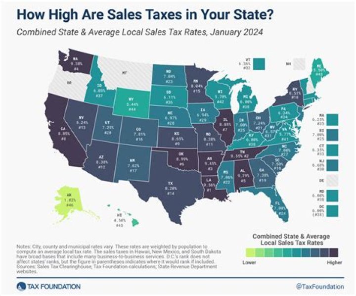 How are sales taxes collected in different states?