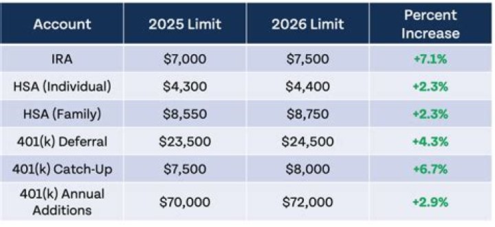 How are SEP IRAs funded?