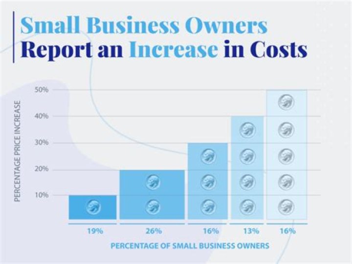 How are small businesses doing in 2021?