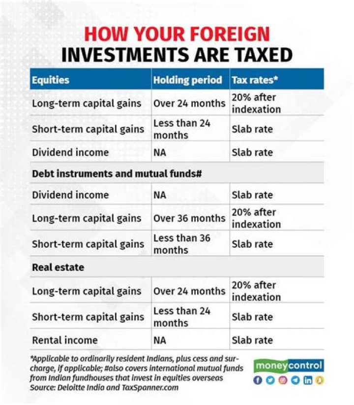 How are sold investments taxed?