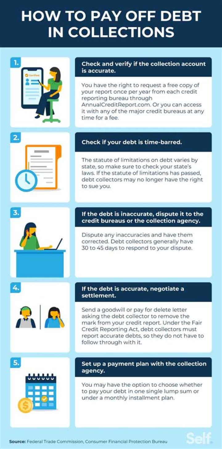 How bad does debt Collection hurt credit?