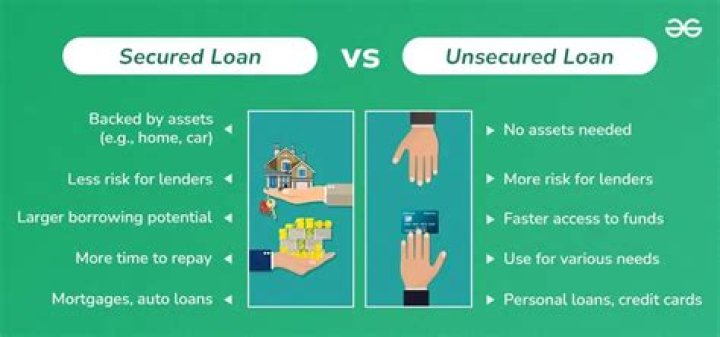 How bank will recover when it is the case of unsecured loan?