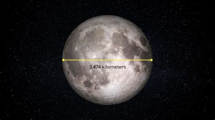 How big is the moon?