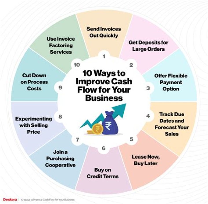 How can a business save time?