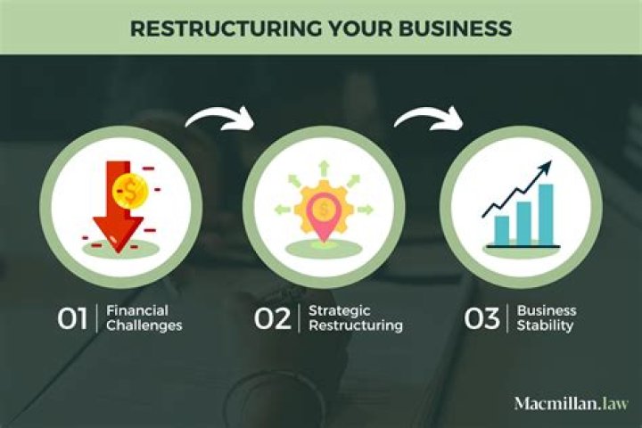 How can a company restructure its debt?