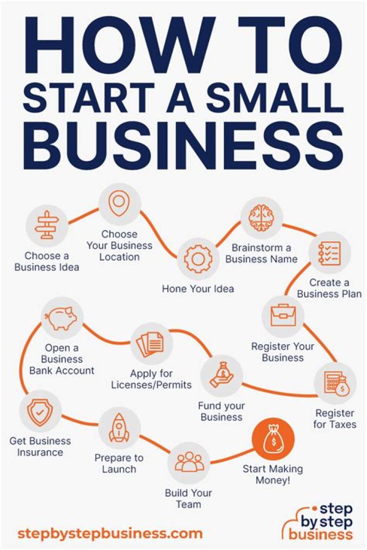 How can a small business raise capital?