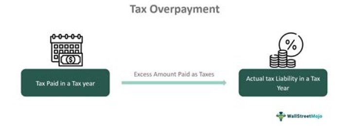 How can a taxpayer get a refund for an overpayment of taxes?
